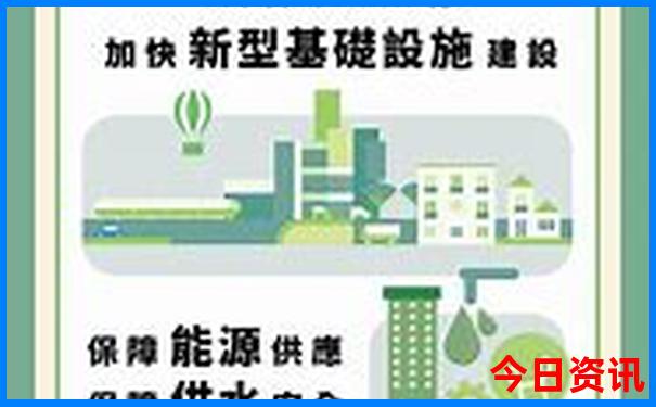 成都市必去的景点